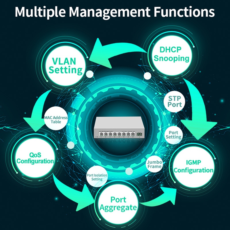 2.5GbE 스마트 관리형 스위치 8포트 2500M 네 - Sfp+ 10G Managed Switch 8 Port 리뷰 및 가격