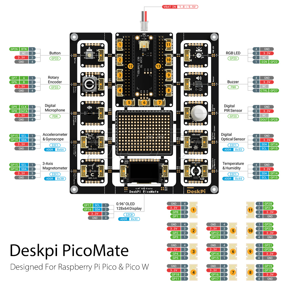 새로운! 52Pi DeskPi PicoMate V1.0 - Deskpi Super6C 리뷰 및 가격